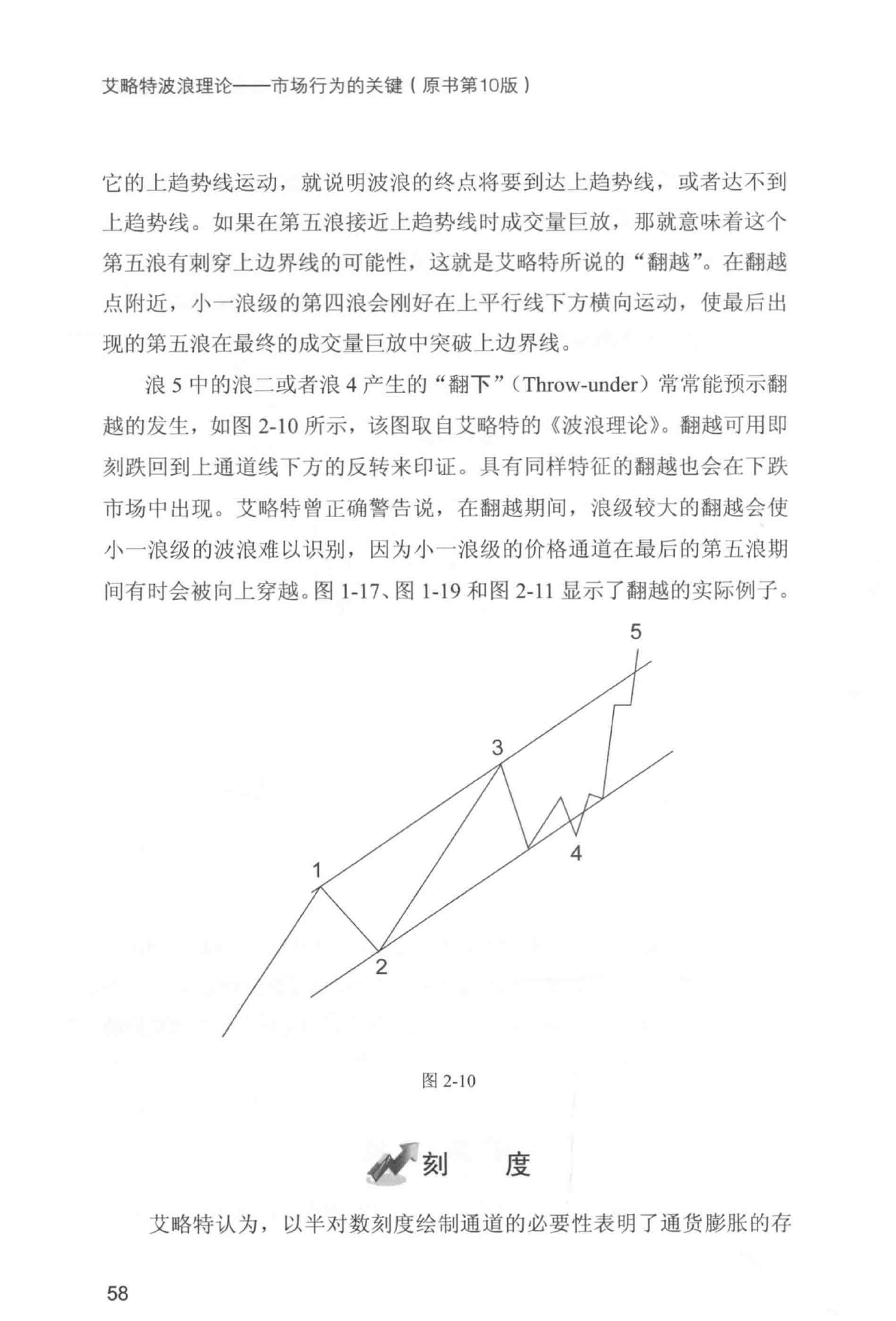 第10版核心图示与原页摘录 4