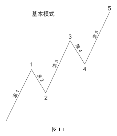 第11版补充图示 1