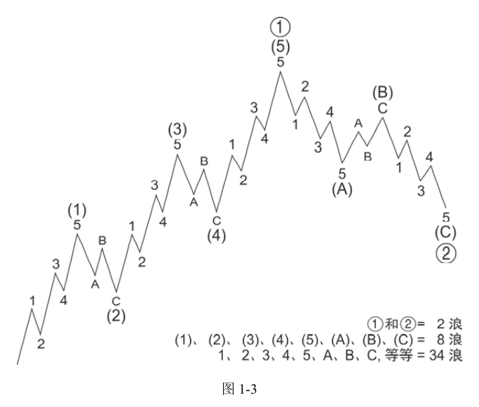 第11版补充图示 3