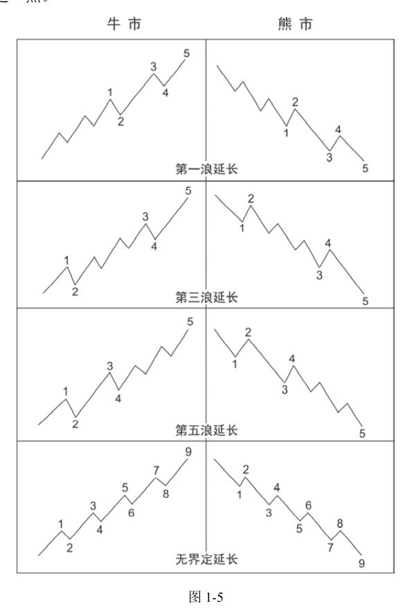 第11版补充图示 1