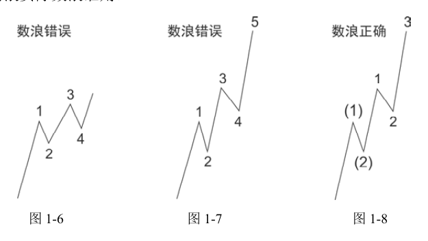 第11版补充图示 1