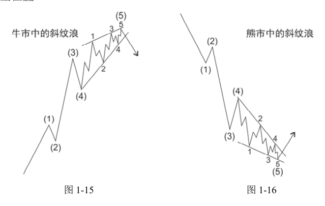 第11版补充图示 1