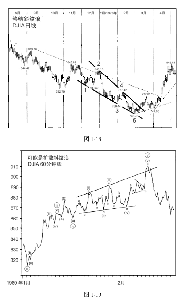 第11版补充图示 2