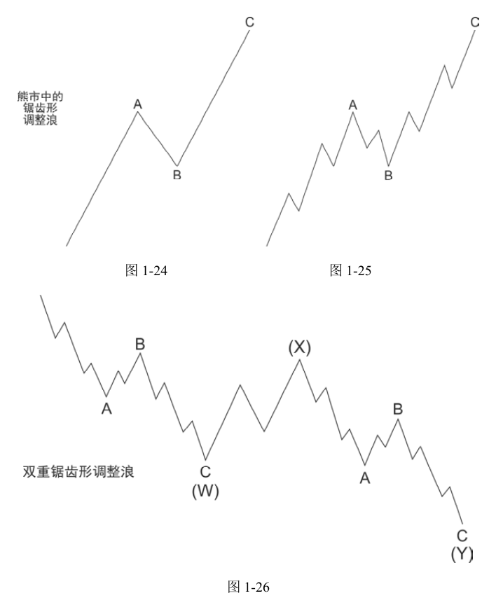 第11版补充图示 3