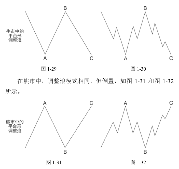 第11版补充图示 1