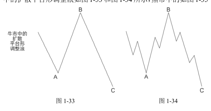 第11版补充图示 2