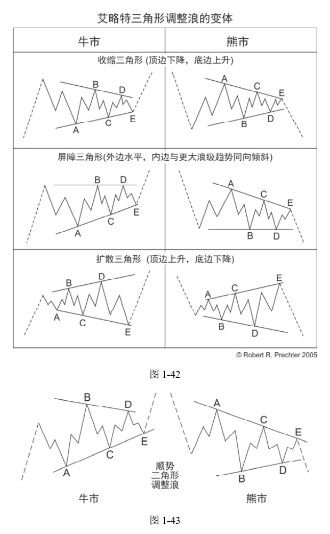 第11版补充图示 1