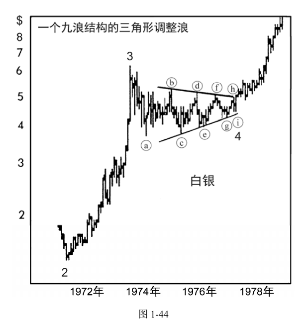 第11版补充图示 2