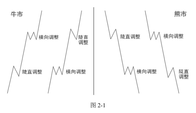 第11版补充图示 1