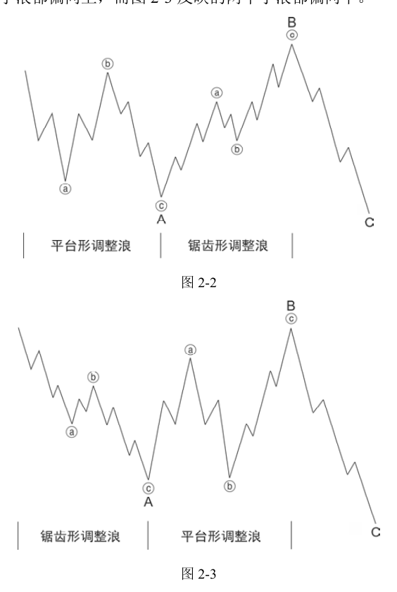 第11版补充图示 2
