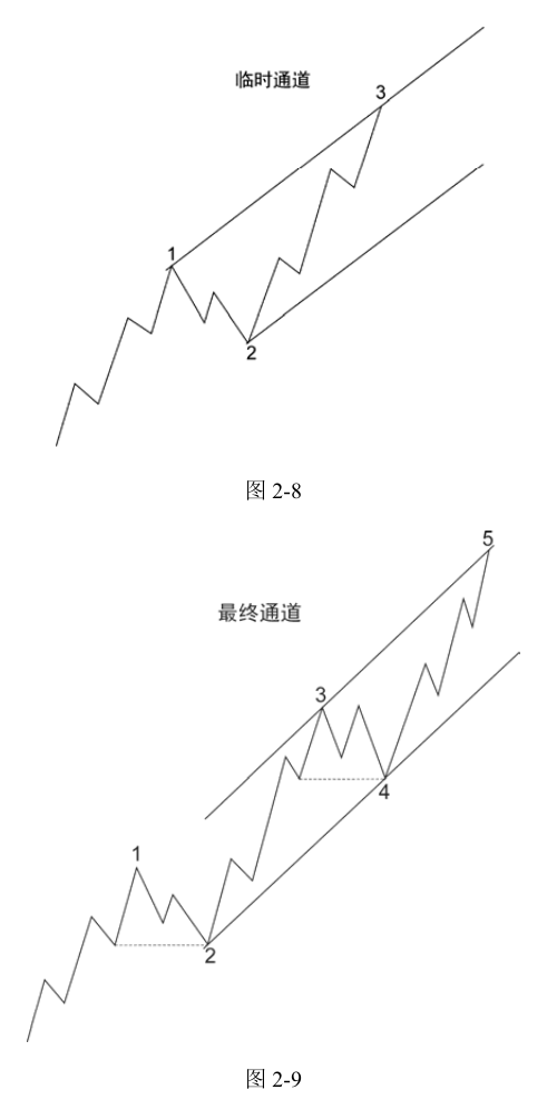 第11版补充图示 3