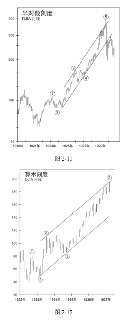 第11版补充图示 5