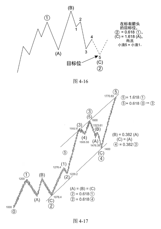 第11版补充图示 1