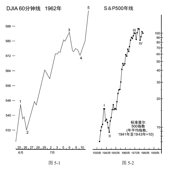 第11版补充图示 1