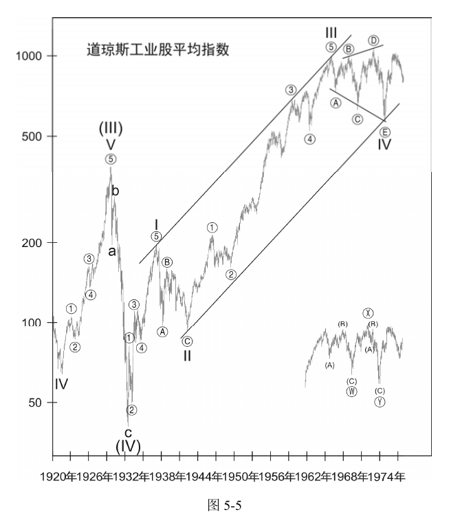 第11版补充图示 2