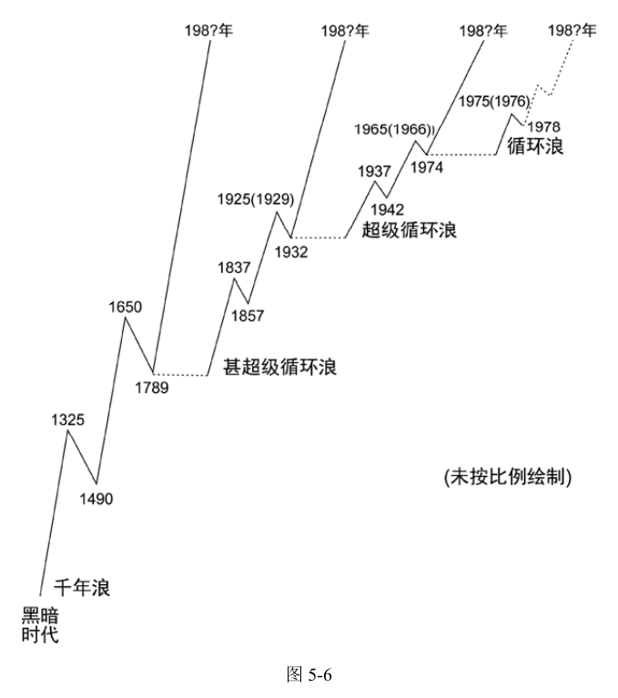 第11版补充图示 2