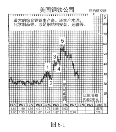 第11版补充图示 1