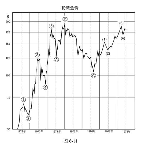 第11版补充图示 1