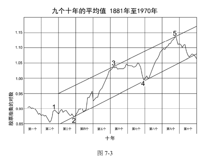 第11版补充图示 1