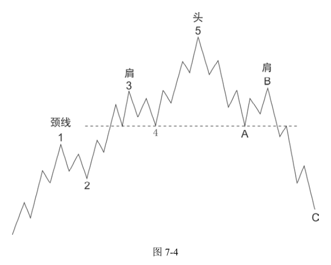 第11版补充图示 1