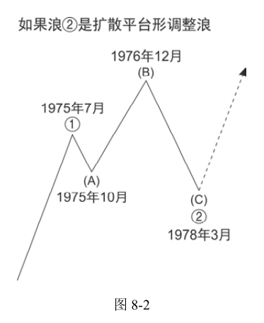第11版补充图示 2