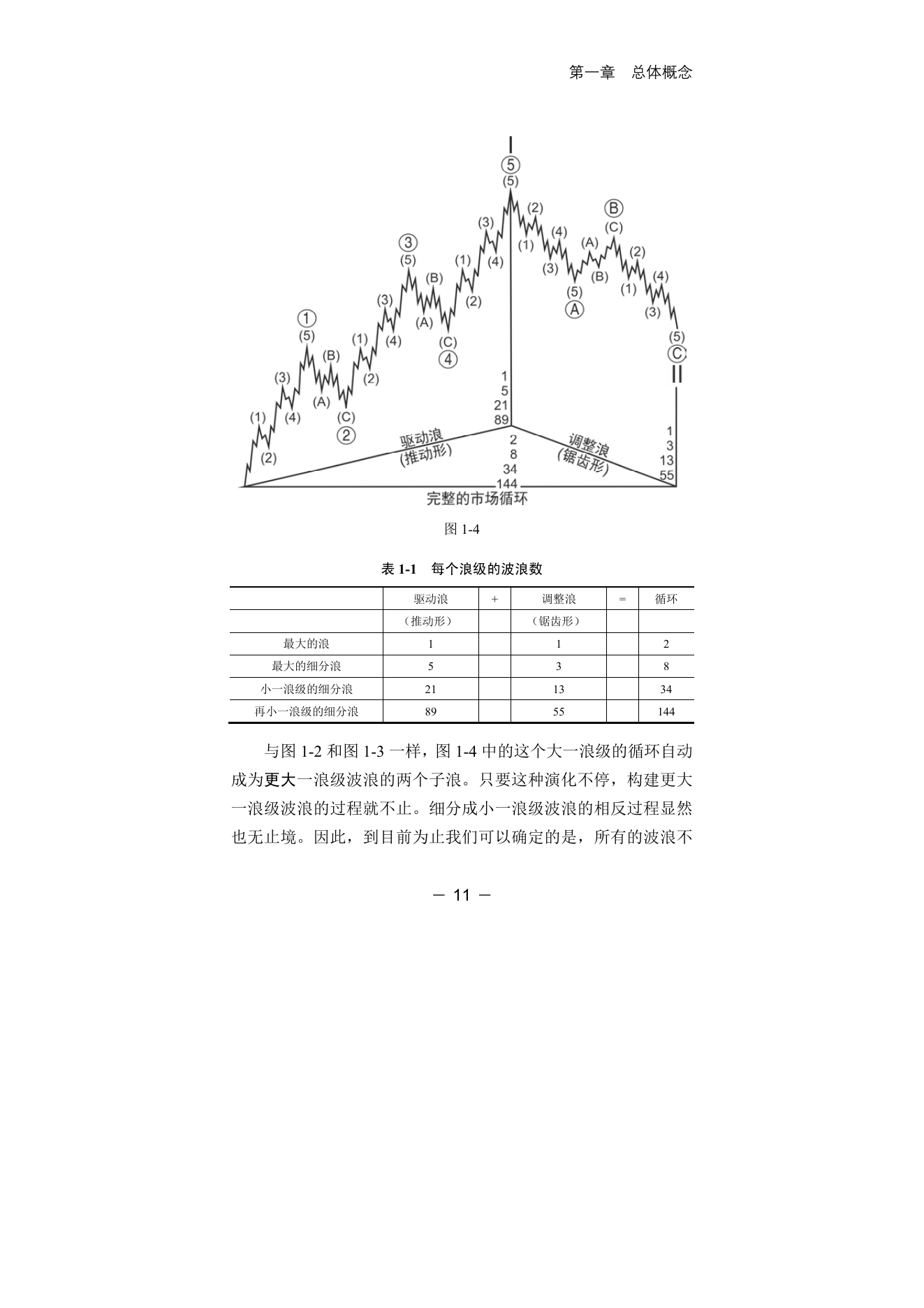 第11版补充来源页 6