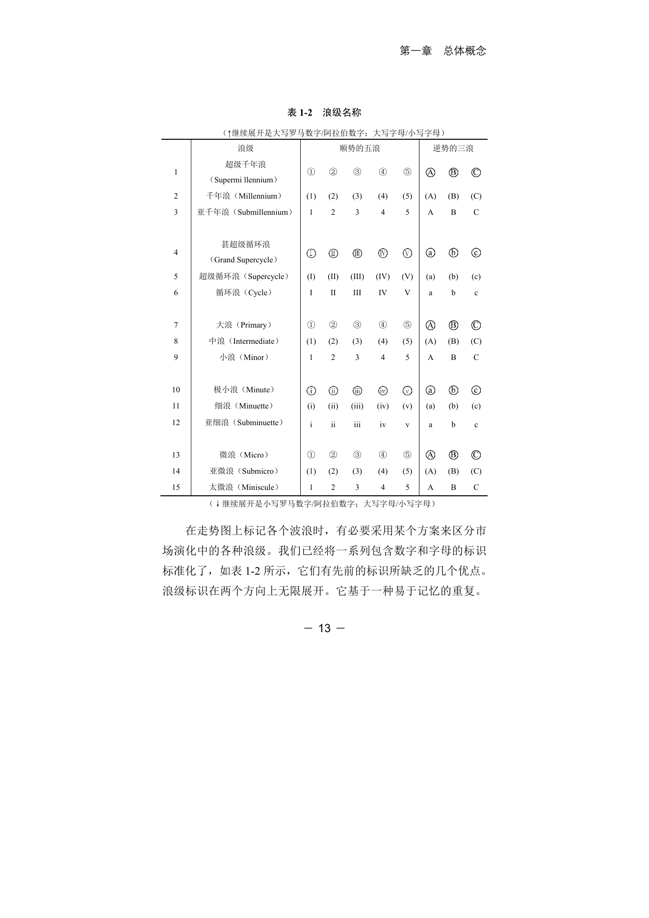 第11版补充来源页 2